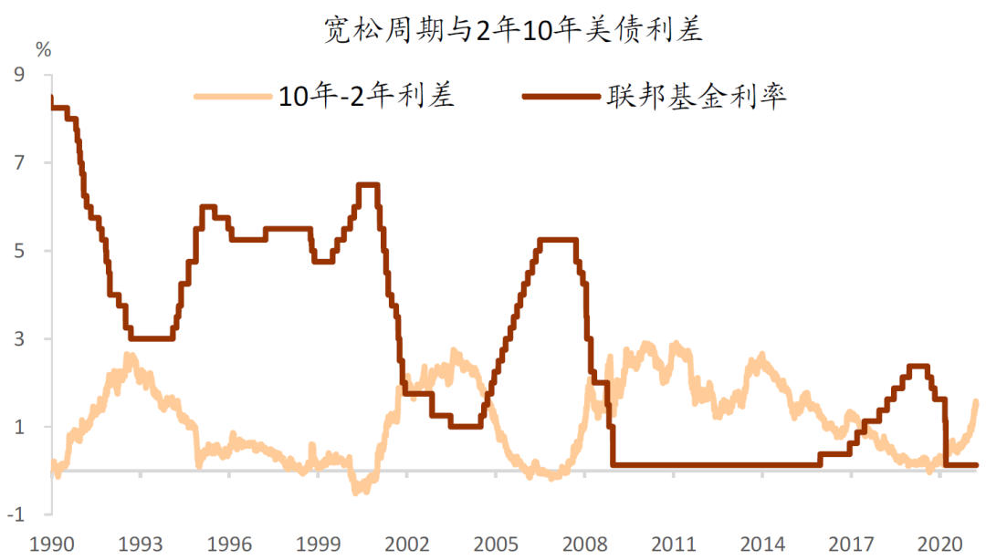 记者观察：美债的“避险功能”为何失效？