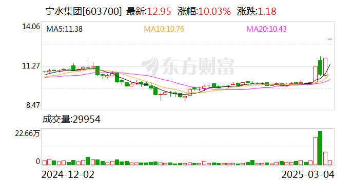 瑞茂通跌停，上榜营业部合计净卖出6088.40万元