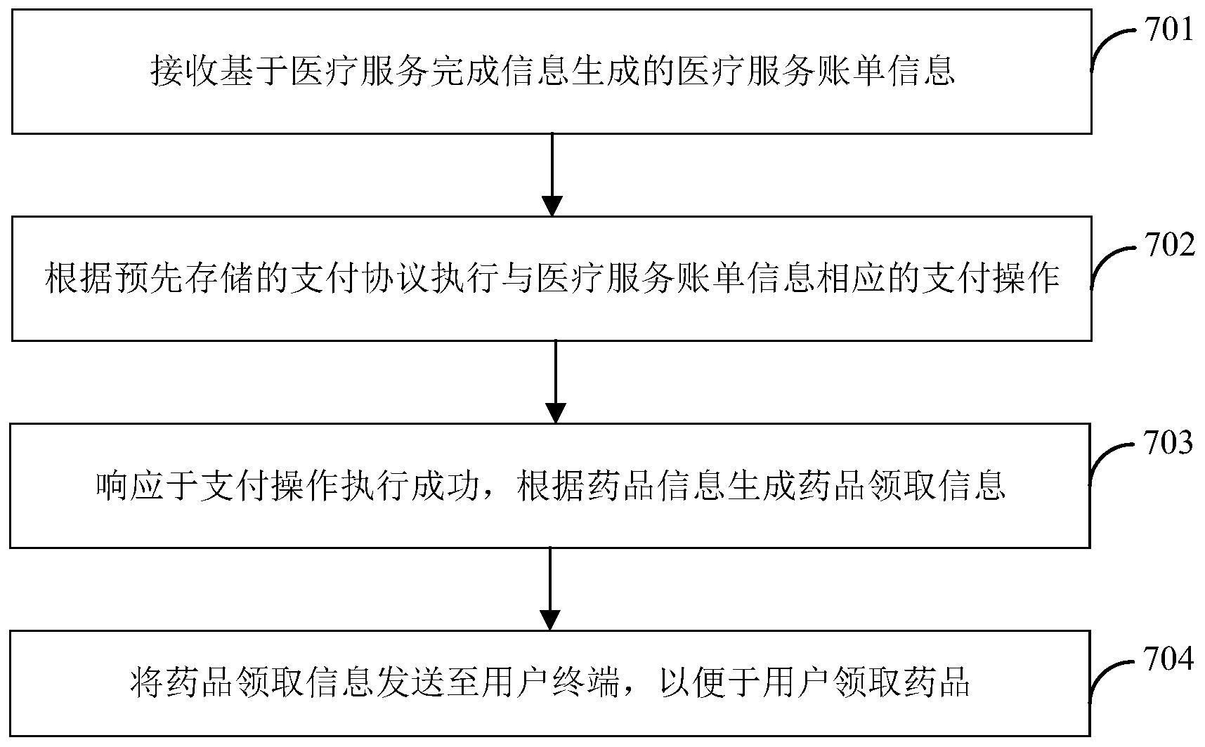 邮储银行获得发明专利授权:“流程图形组合方法、装置及电子设备、存储介质”
