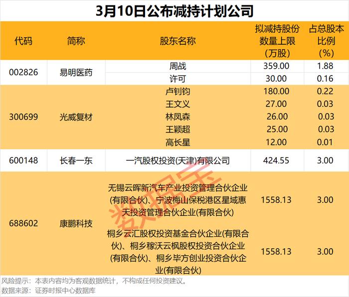 社保基金现身28只科创板股前十大流通股东榜