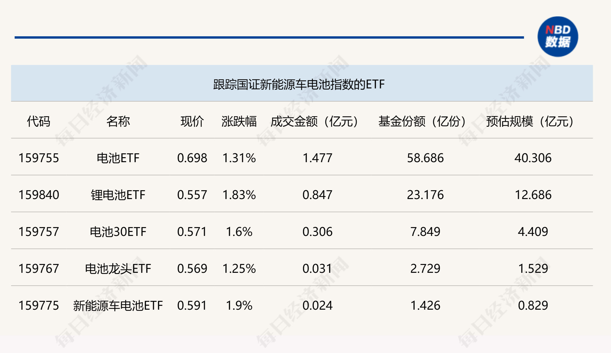 两市ETF融券余额环比减少597.38万元