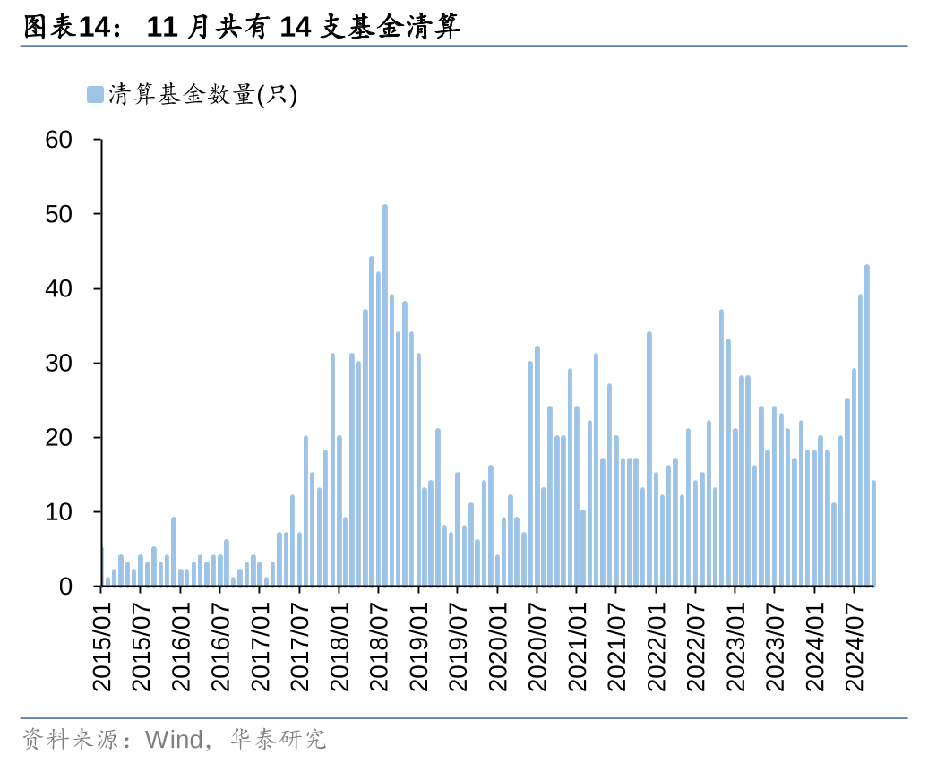 两市ETF融券余额环比减少597.38万元