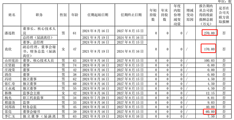 科华控股2024年净利1.05亿减少15%:董秘朱海薪酬142万