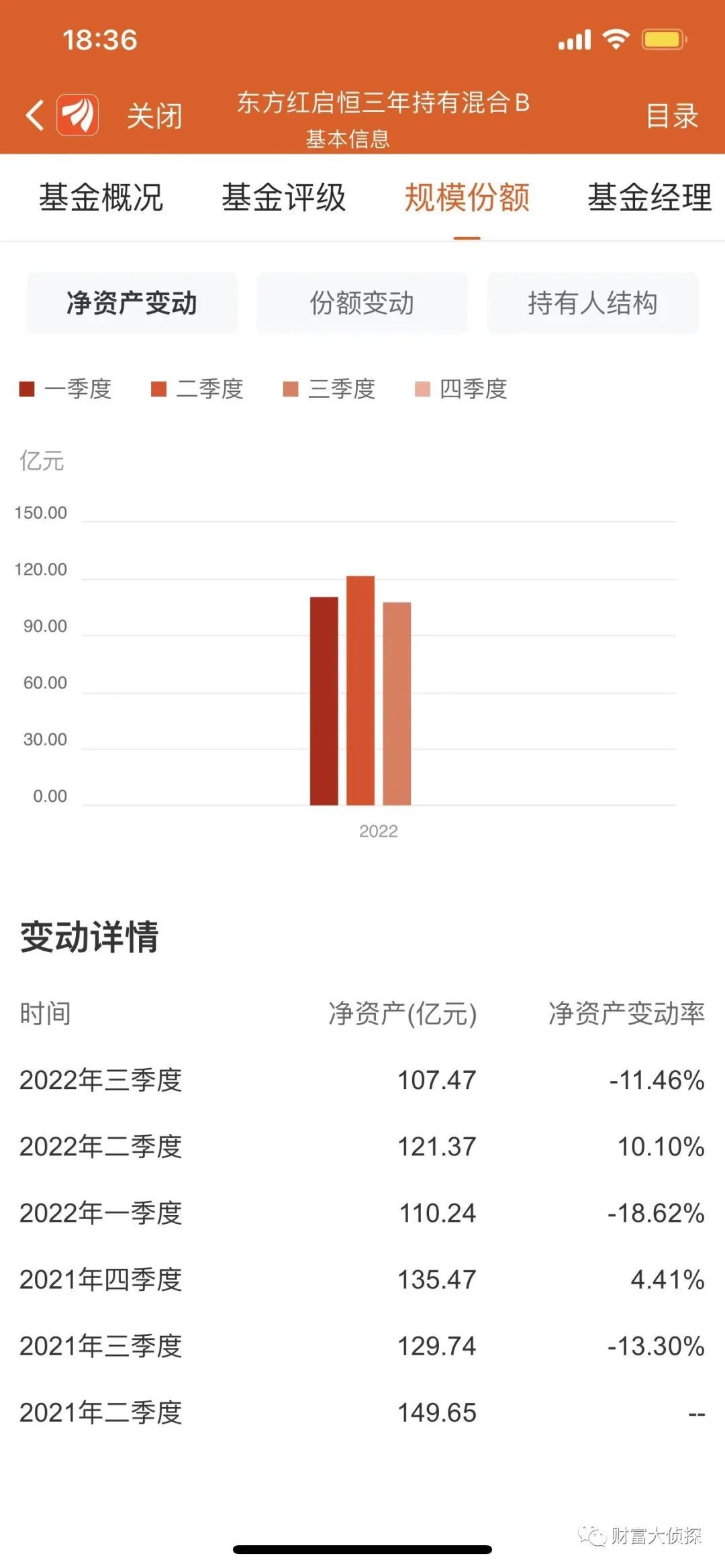 东方红资产管理换帅：张锋因个人原因离任 接棒者何人？