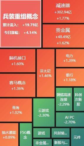 收评：沪指尾盘拉升涨0.26%，银行等板块上扬，中特估概念活跃