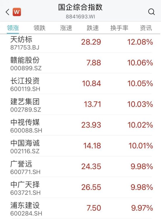 收评：沪指尾盘拉升涨0.26%，银行等板块上扬，中特估概念活跃