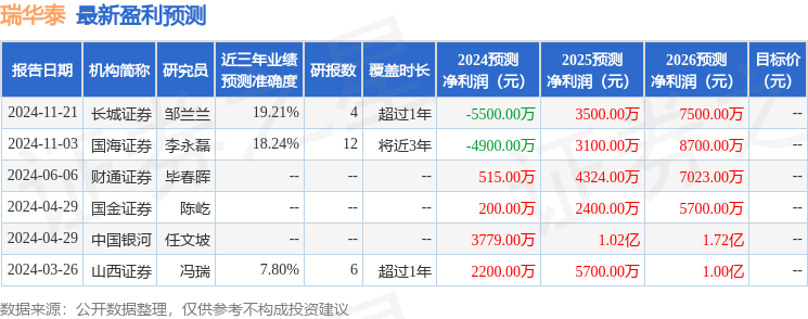 同仁堂2024年增收不增利，核心产品提价难阻成本上涨压力，毛利率跌至十年新低