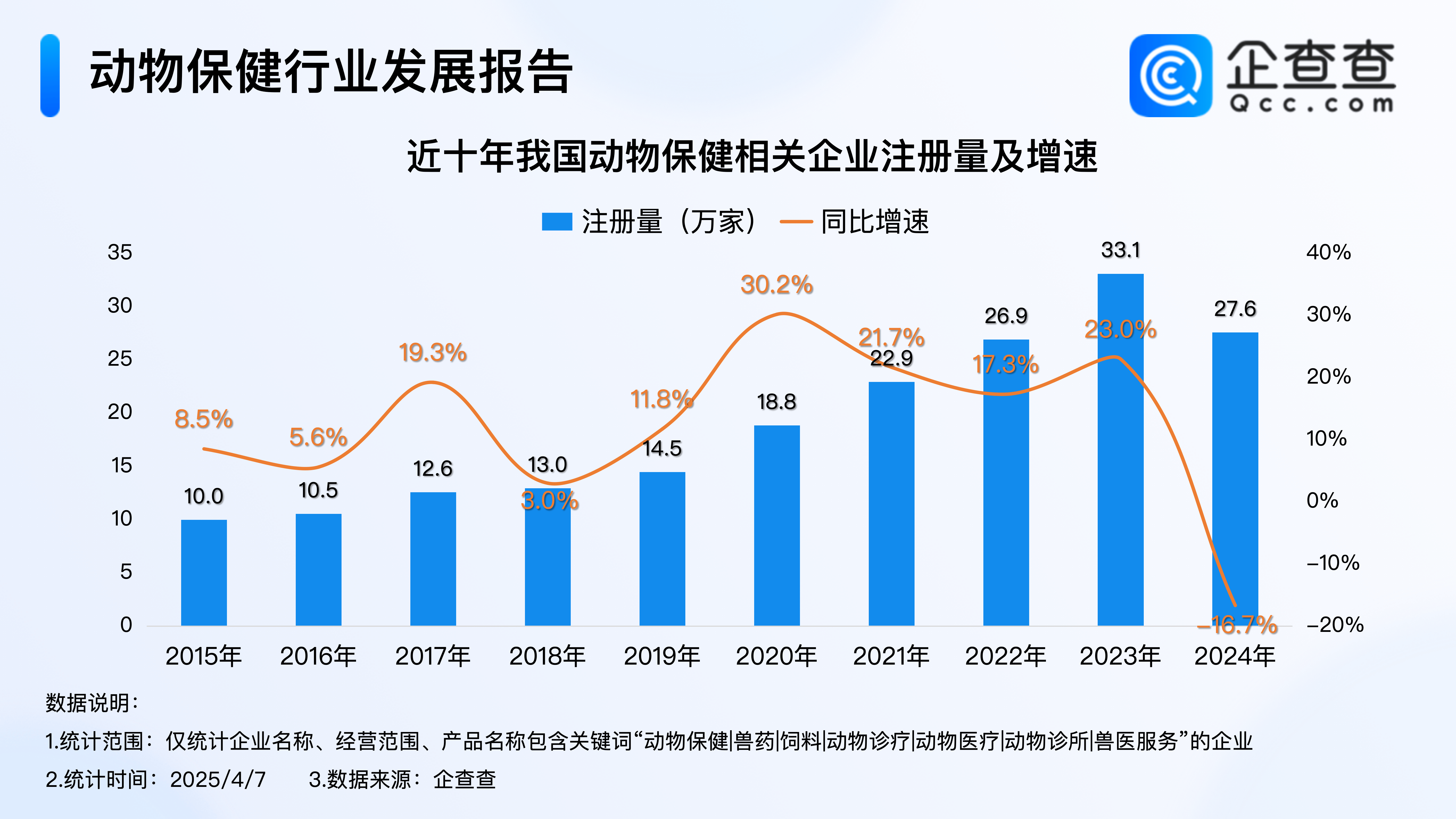 金河生物：公司六期工程项目产能约6万吨金霉素已于2025年1月份正式投产