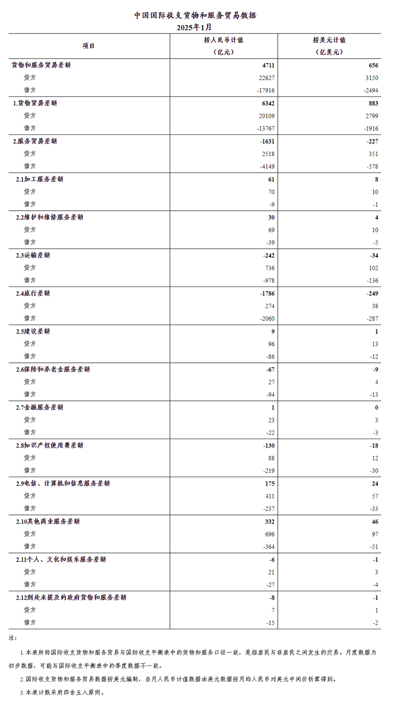 国家外汇管理局公布2025年3月末外汇储备规模数据