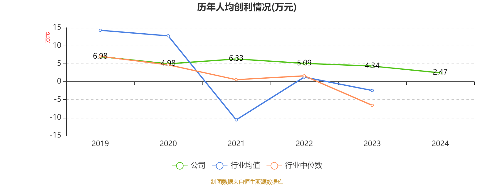 福成股份：牛肉价格上行对公司有积极的影响
