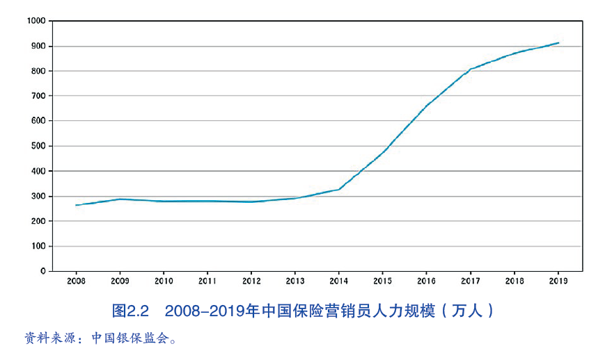 保险中介行业持续出清提质 探索差异化创新转型