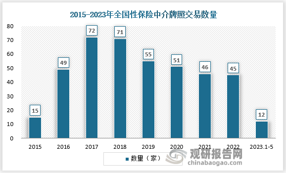 保险中介行业持续出清提质 探索差异化创新转型