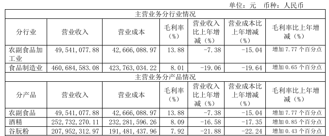 华资实业龙虎榜：营业部净买入1092.16万元