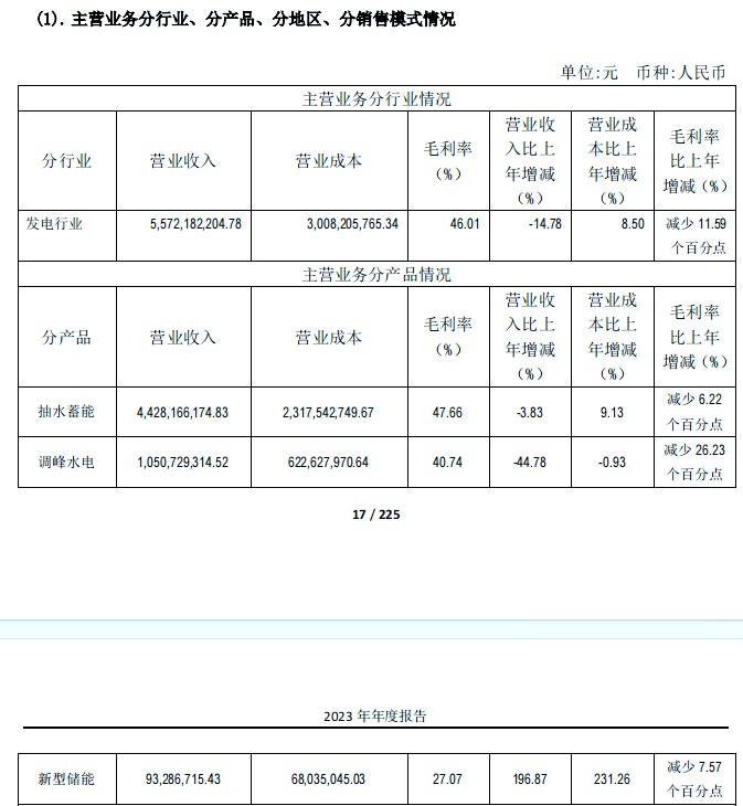 南网储能：健全战新业务发展体制机制，强化营收、利润双考核
