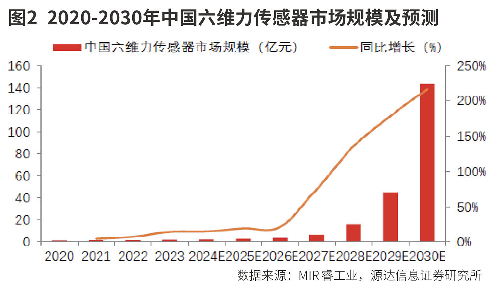 GGII：到2035年 全球人形机器人市场规模将超过4000亿元