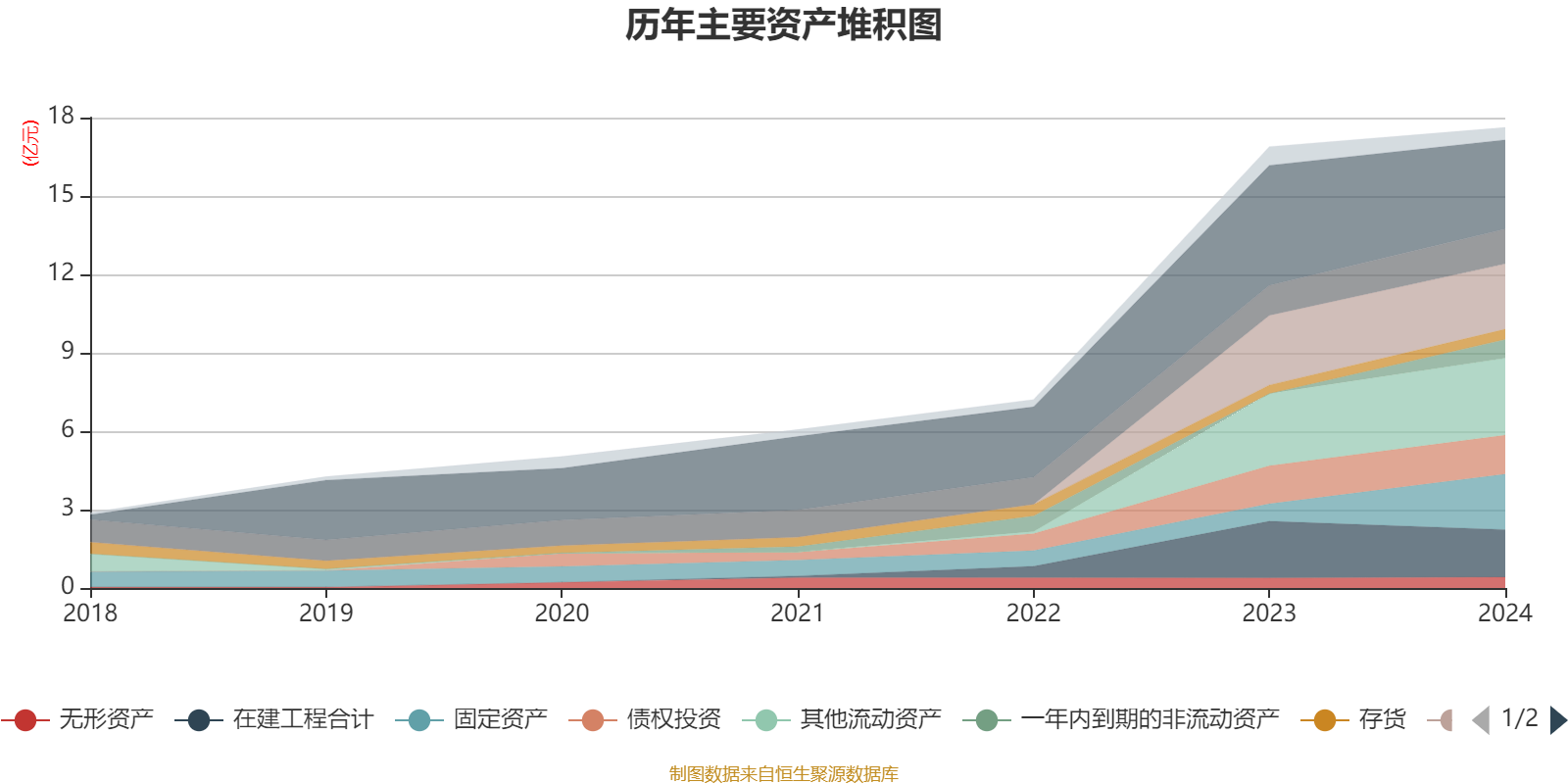 凌玮科技2024年度分配预案：拟10派5元