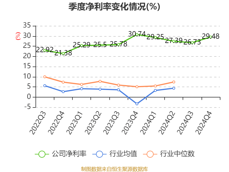 凌玮科技2024年度分配预案：拟10派5元