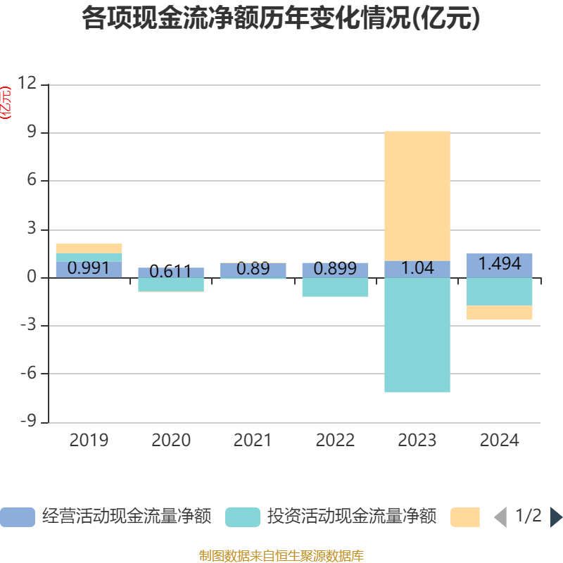 凌玮科技2024年度分配预案：拟10派5元