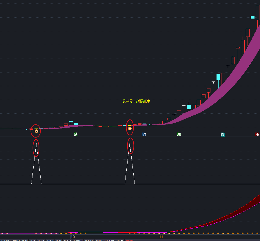 主力资金 |?尾盘主力资金追逐9股