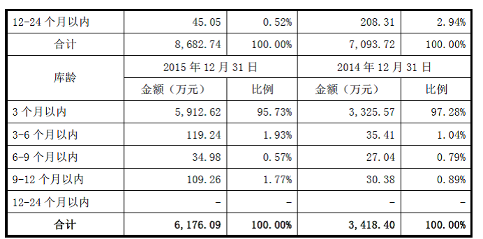 朝阳科技：公司深耕消费电子行业主要产品包括声学产品电声配件及精密零组件等