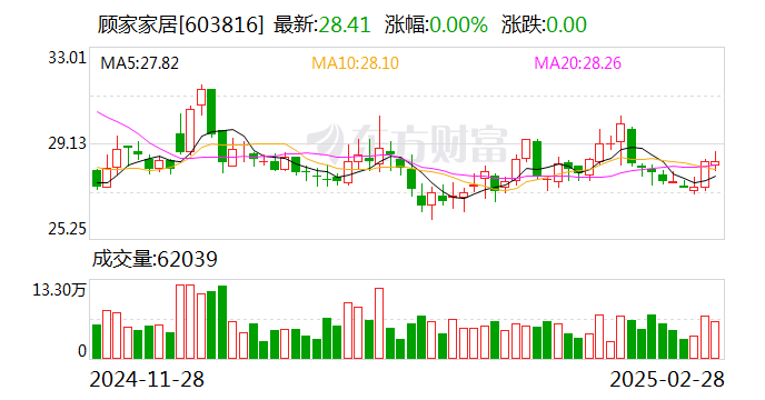 合金投资(000633.SZ)：一季度净利润170.097万元 同比增长27.82%