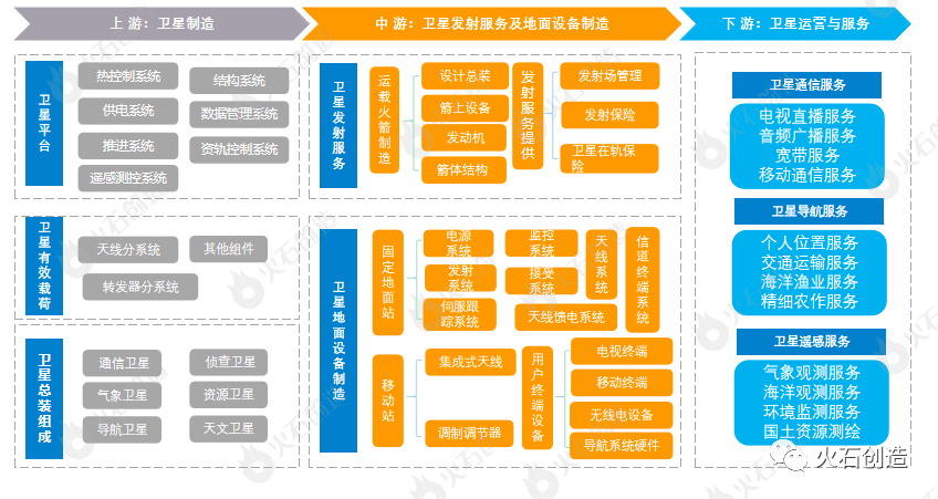 [路演]富士达：可提供宇航领域系统解决方案，支持商业卫星批量应用