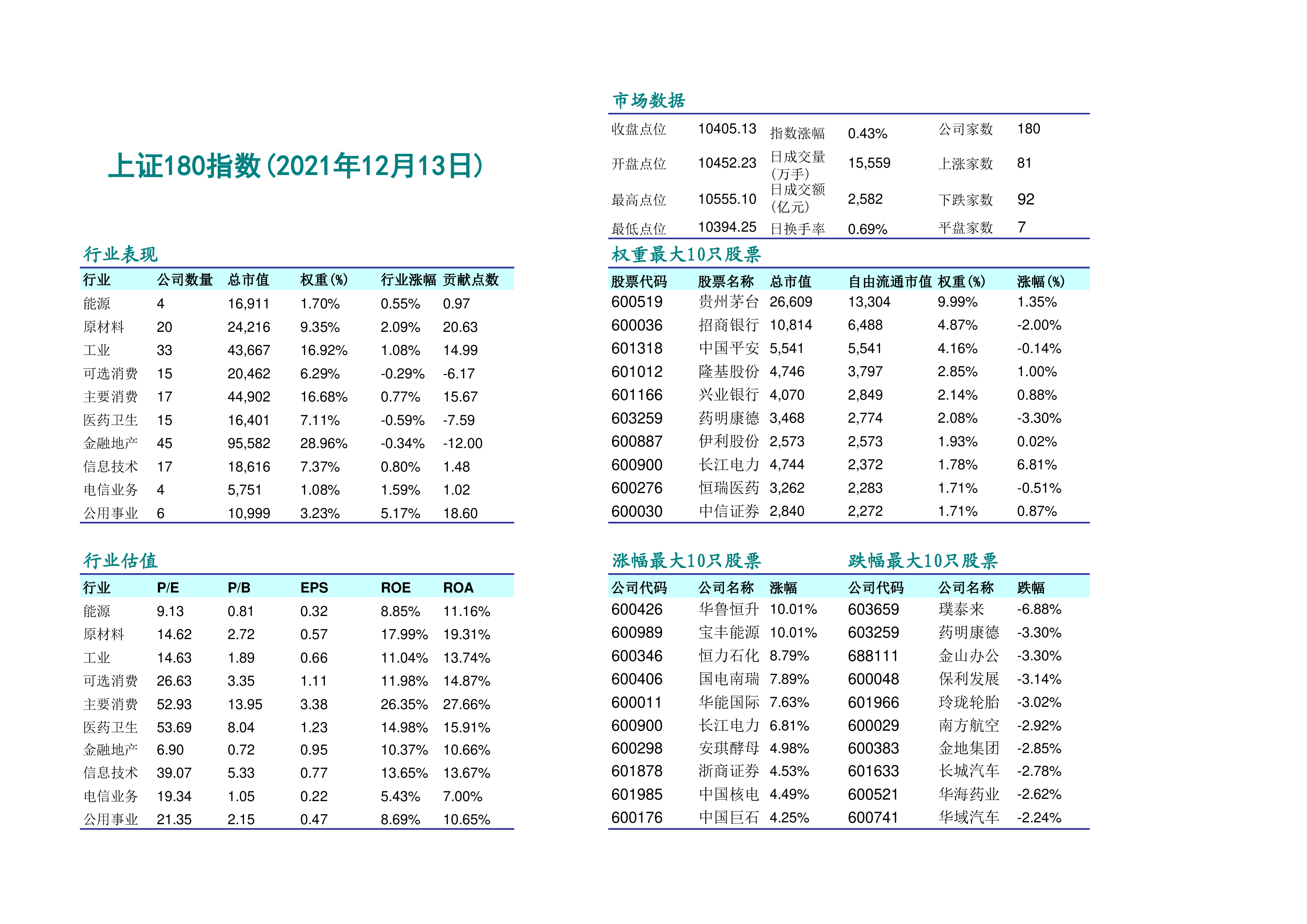 92只A股筹码大换手（4月17日）