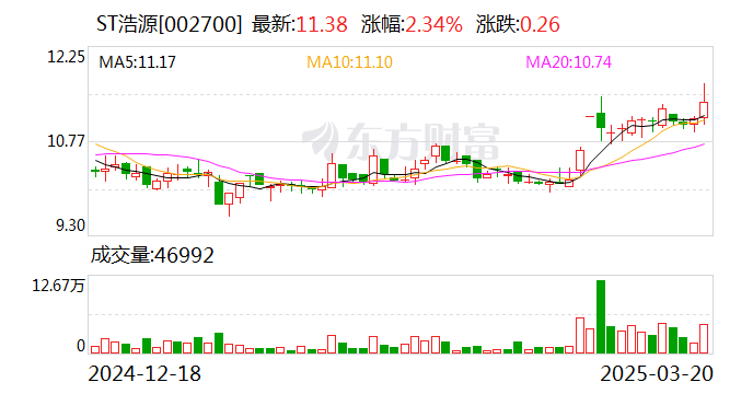 ST步步高(002251.SZ)：公司股票交易撤销其他风险警示 4月18日停牌一天