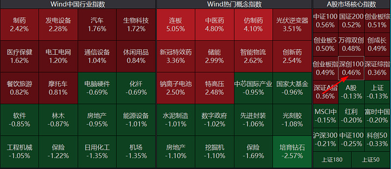 艾为电子：消费电子市场持续回暖 看好AI提振半导体产业需求