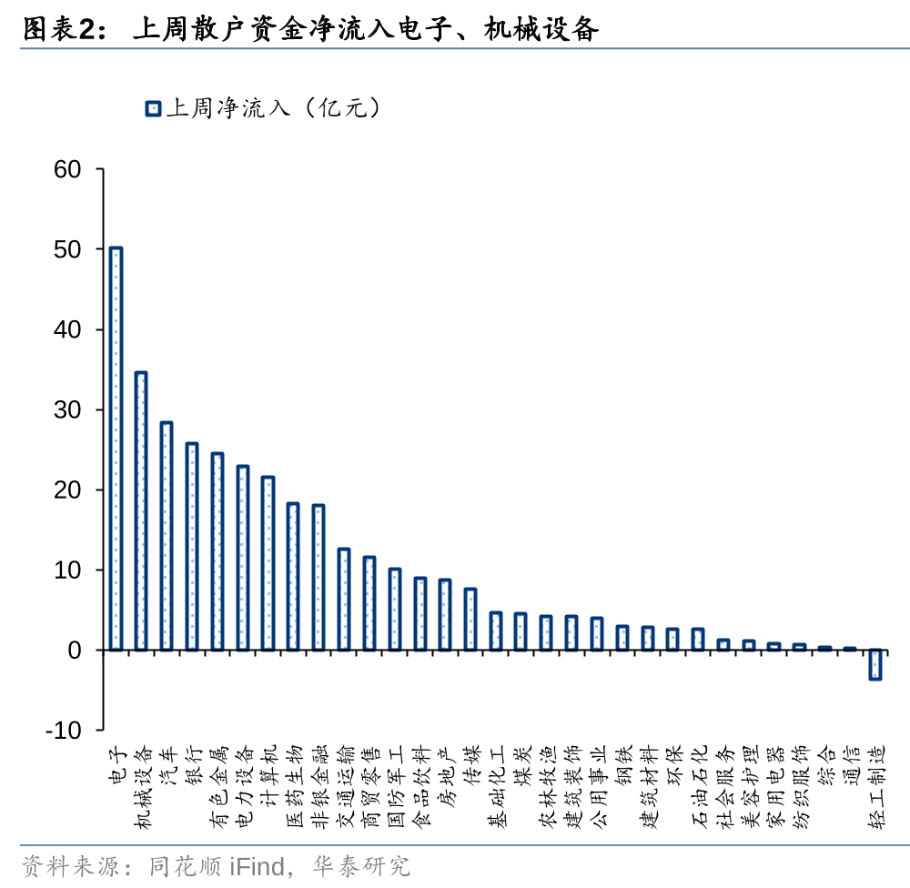 回购与增持潮起 A股市场增量资金活水足