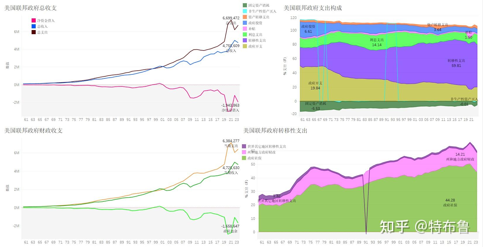 美国单边行径威胁全球经济稳定