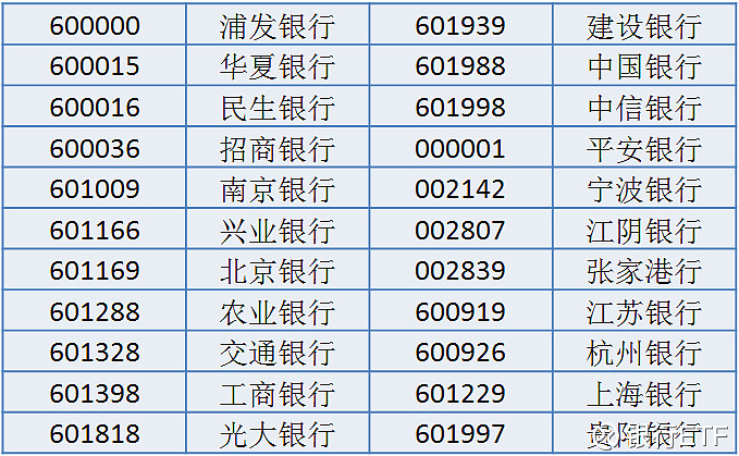 中国银行获得外观设计专利授权：“电子设备的查看全景图形分析图形用户界面”
