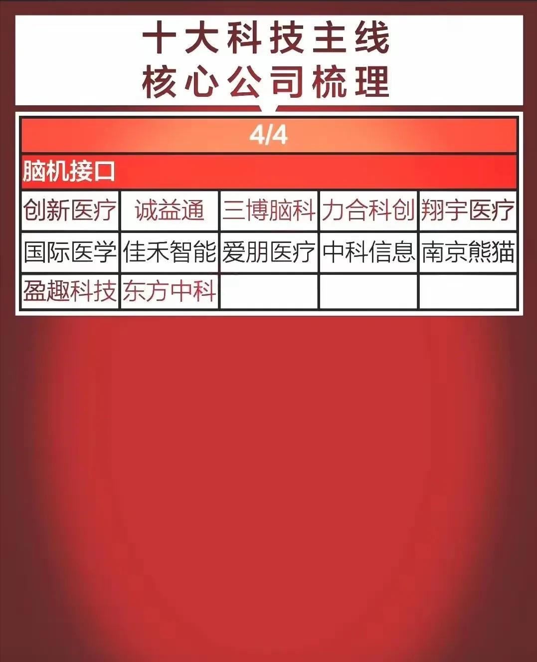 诚益通：随着技术的不断发展及国家对脑机接口的政策支持