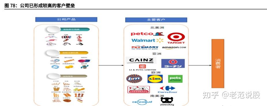 源飞宠物：公司通过自动化与信息化管理提升生产效能降低运营成本