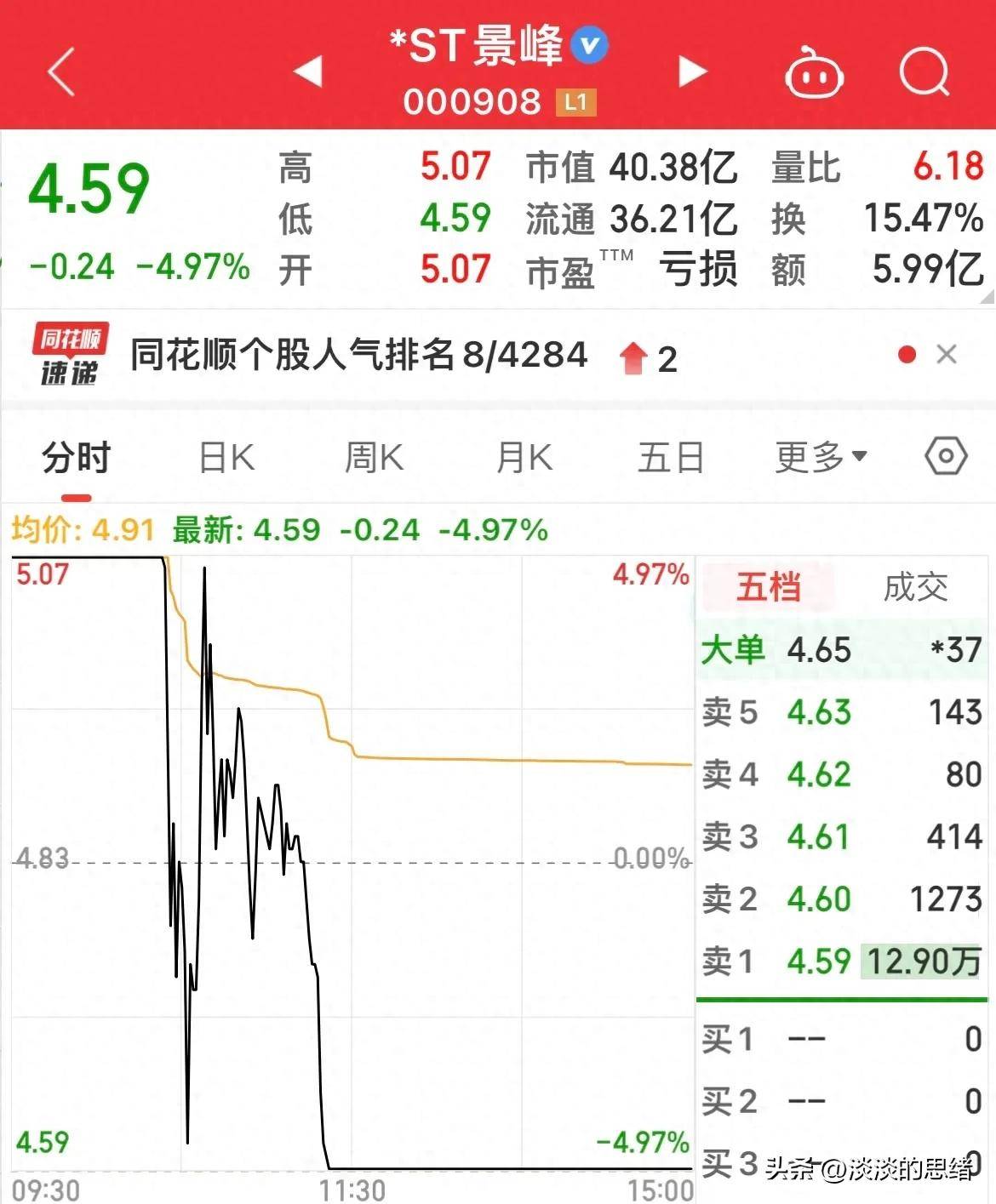 *ST旭蓝刚领“预罚单”又触及“面值退市” 停牌前股价连续“一字”跌停,投资者何去何从