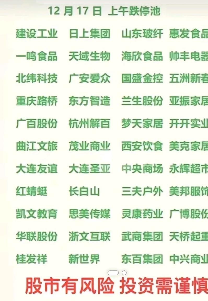 【盘中播报】14只A股跌停 美容护理行业跌幅最大