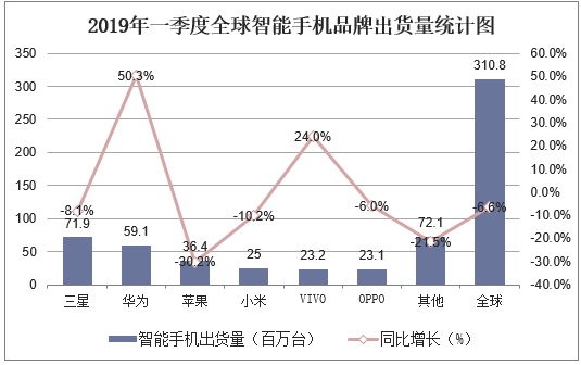 机构：一季度全球个人电脑出货量增长9% 但却面临关税新挑战