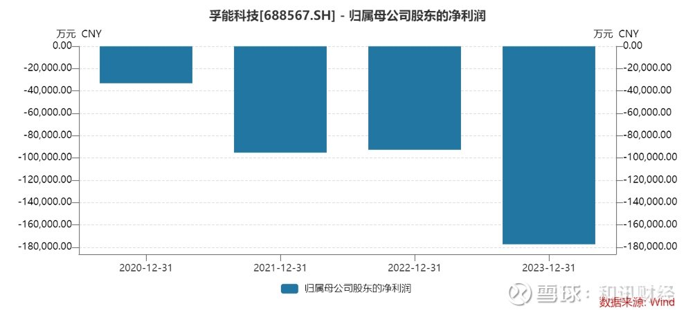 白鸽在线赴港IPO，为保险科技公司，业绩持续亏损
