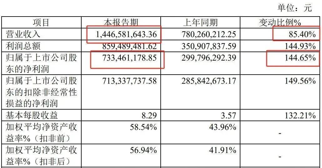 锦波生物再获重组胶原蛋白“械三”证