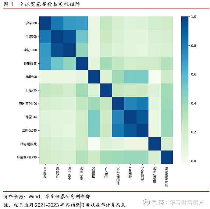 为何宽基？公募巨头“现身说法”，说全、说透、说准......