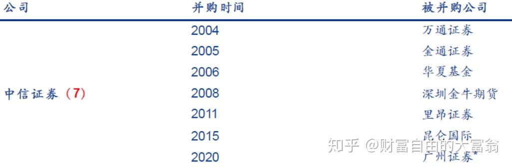 @全体券商，并表管理指引发布！