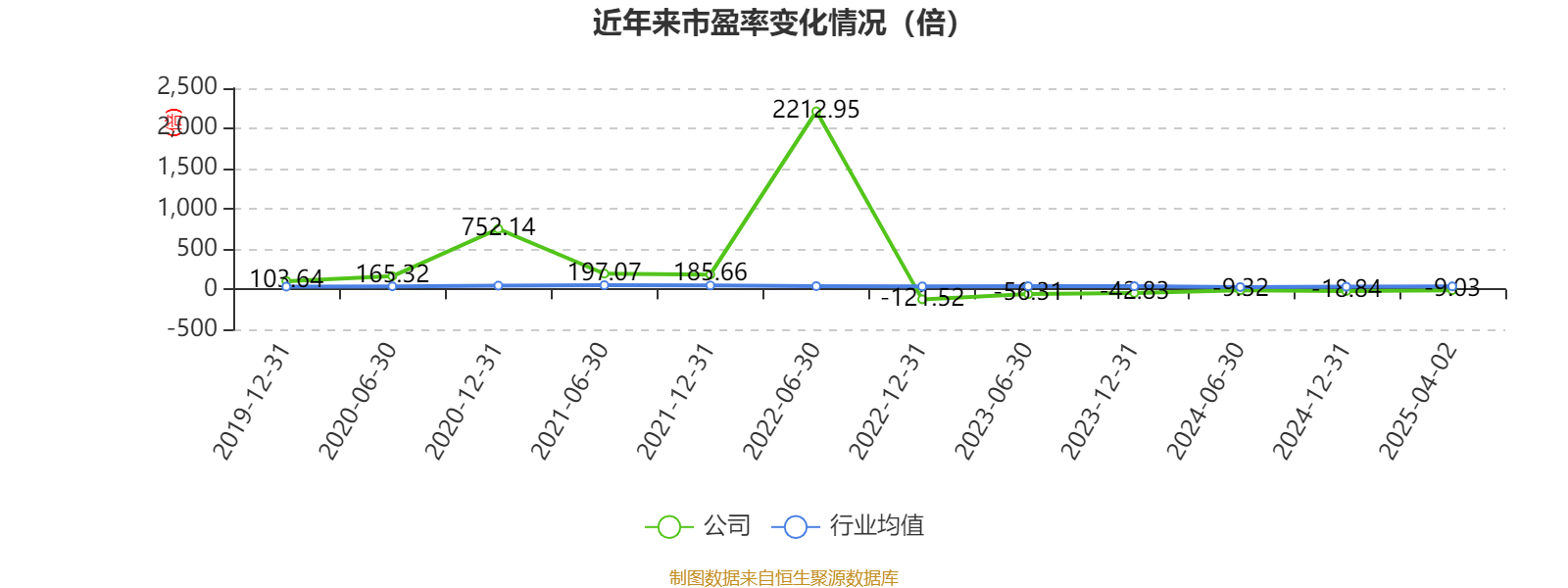 中证协：2024年自营业务收入同比增长43% 蝉联第一大收入来源