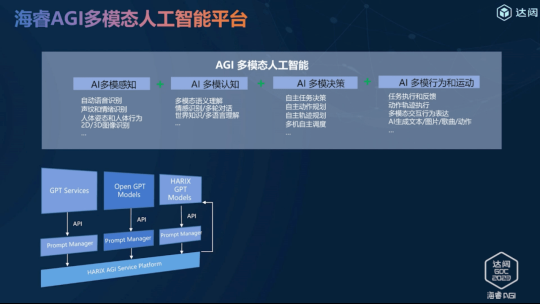 我们能把决策都交给AGI吗