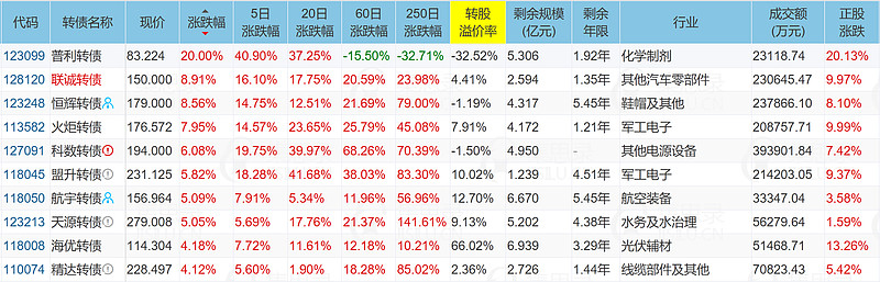 联诚精密获得发明专利授权:“基于激光惯导SLAM与信标定位的高重复度室内全局定位方法”