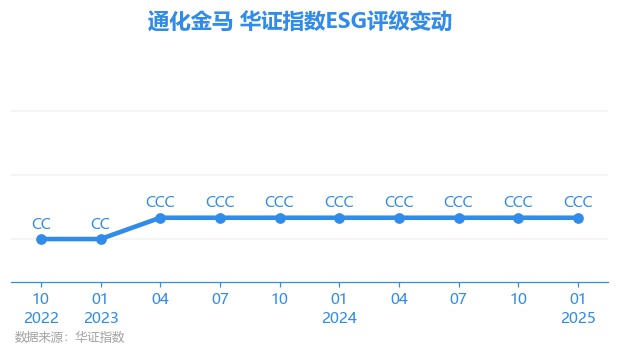 通化金马（000766）2024年年报简析：净利润增28.46%，短期债务压力上升