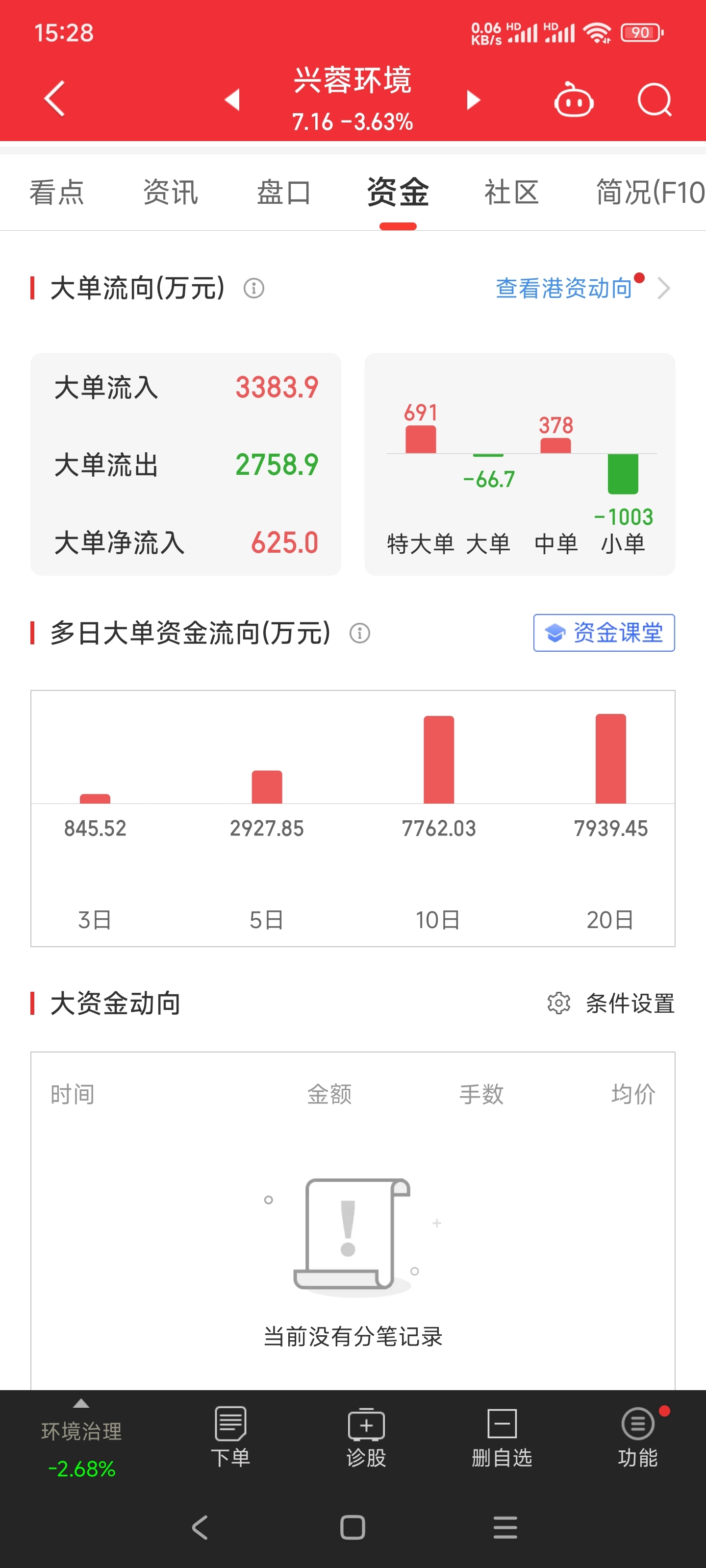 兴蓉环境（000598）2024年年报简析：营收净利润同比双双增长，公司应收账款体量较大