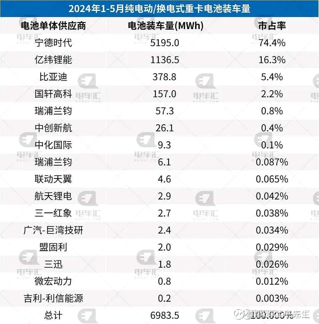 亿纬锂能(300014)2024年年报简析:净利润增0.63%,公司应收账款体量较大