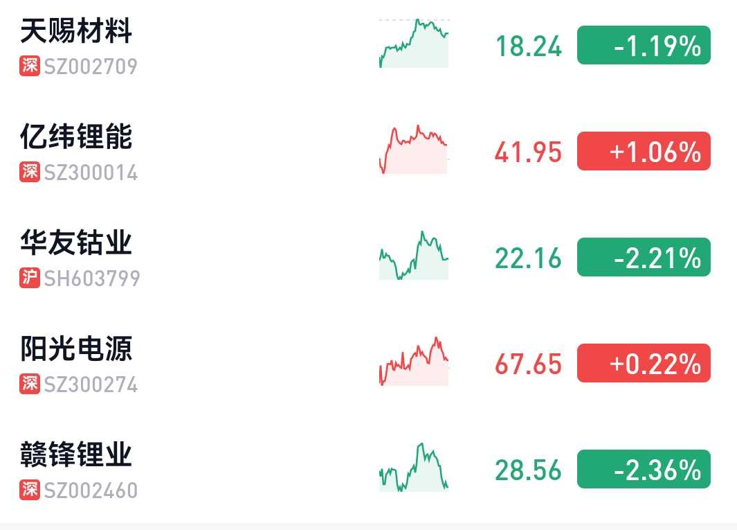 亿纬锂能(300014)2024年年报简析:净利润增0.63%,公司应收账款体量较大