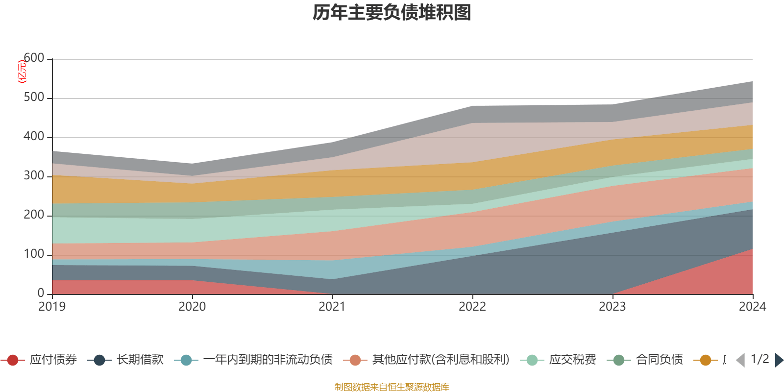 百大集团：2024年净利润同比增长878.21% 拟10派1.8元