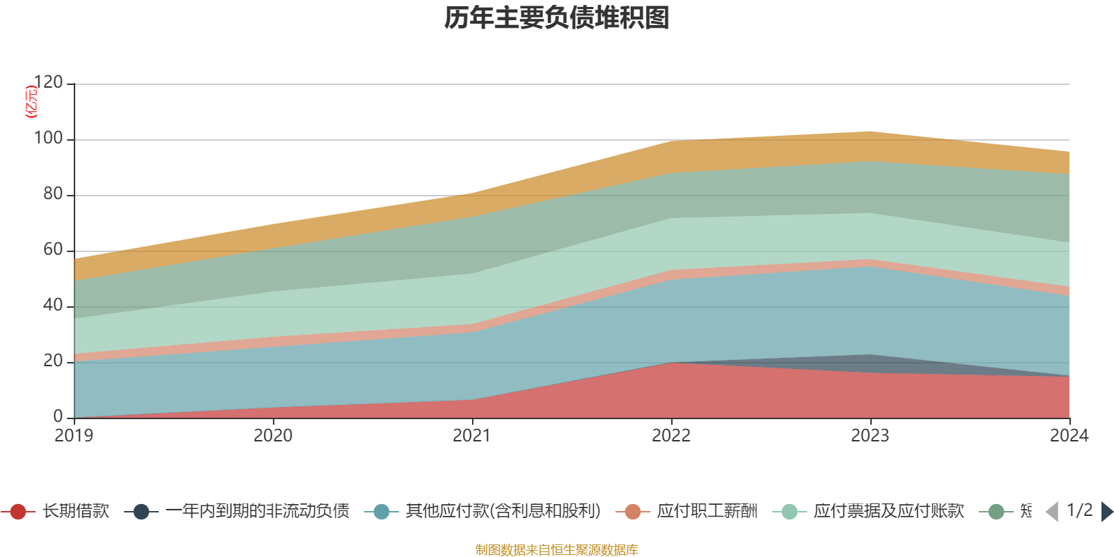 百大集团：2024年净利润同比增长878.21% 拟10派1.8元